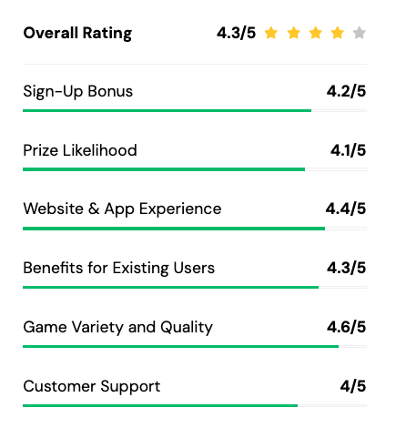 Ratings example from our LoneStar Casino review